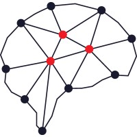Forge Technology Group