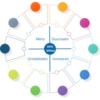 Integrale Ontwikkeling logo - Similar company to De Zwerm - Netwerk Van Onafhankelijke Duurzaamheidsprofessionals