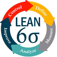 Learn Six Sigma logo - Similar company to Tip411