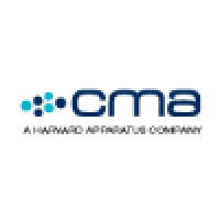 Cma Microdialysis Ab