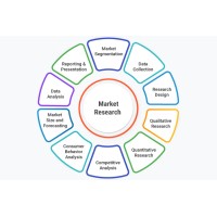 Top Notch Research logo - Similar company to Finance Industry Network