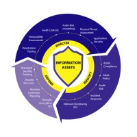 IRON::Guard Security logo - Similar company to Est Securite