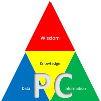PRAGNA CONSULTANTS PRIVATE LIMITED logo - Similar company to Chem Skill Development Centre