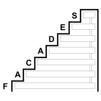 Facades logo - Similar company to Vaani Live Private Limited