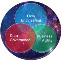 Nimble Risk Management