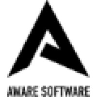 Aware Software, Inc.