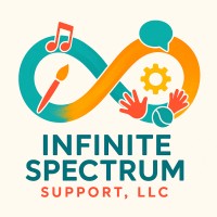 Infinite Spectrum Support, LLC logo - Similar company to Identally