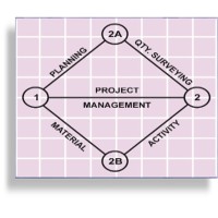 DONGRE PROJECT MANAGEMENT CONSULTANTS PRIVATE LIMITED logo - Similar company to Trident Interior Solutions Ltd