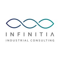 INFINITIA Industrial Consulting logo - Similar company to Clinimarket