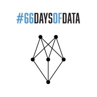 #66DaysOfData logo - Similar company to Ken'S Nearest Neighbors