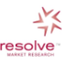 Resolve Market Research
