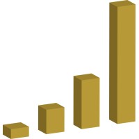 ADDED VALUE FINANCE logo - Similar company to Capital Finance Et Stratégie