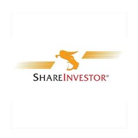 ShareInvestor Pte Ltd logo - Similar company to Advancer Ifm