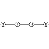 SINE Foundation logo - Similar company to 4Sence