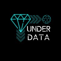 UnderData logo - Similar company to Humanox