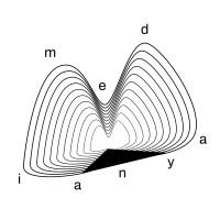 Medianya.Creative logo - Similar company to Gebcreative