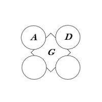 AGD Enterprises logo - Similar company to 3N'S