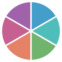 Chartable logo - Similar company to Chartable