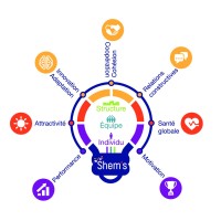 Shem's Centre de prévention de l'épuisement logo - Similar company to Vital Campus