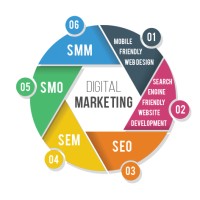 Digital Merketing Service logo - Similar company to Rubalif