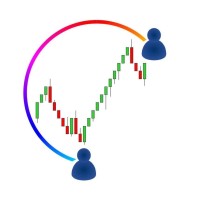 Les Traders Renko