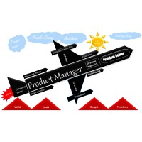 ISB Product Management Nov'21 - Mar'22 logo - Similar company to Sipc Services