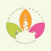 FROOTGIES logo - Similar company to Axissed
