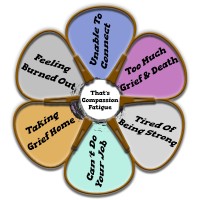 Compassion Fatigue and Burnout logo - Similar company to Compassion Fatigue Consulting, Llc