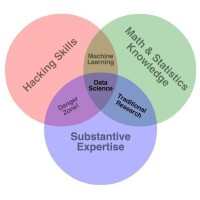 AI / Data Science Academy logo - Similar company to Itirra