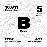 Boron Corp logo - Similar company to Hubblemind