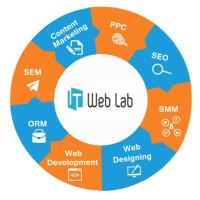 IT Web Lab logo - Similar company to Tech Winging It Solutions