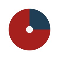 The Marketing Centre logo - Similar company to Getogether