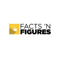 Facts 'n Figures, Inc. logo - Similar company to Limelight Insights By Shugoll