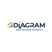 Diagram Group logo - Similar company to Mood Global Services