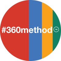Healthy Human 360 logo - Similar company to Find Your/Self Boxes