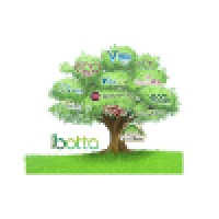Grupo Botta