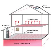 Digital Solar Corp. logo - Similar company to Chinook Solar