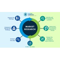 Insightful Data Analysts logo - Similar company to Wellnesswises