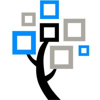 Adrelated.Com