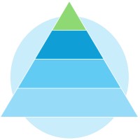 ATS Partners, Inc. logo - Similar company to Moodify Food