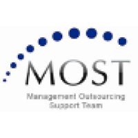 MOST logo - Similar company to Most