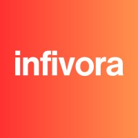infivora logo - Similar company to Shudh Karigari