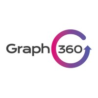 Graph360 logo - Similar company to Sotavento Capital, República Dominicana