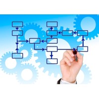 Faradid BPM Consulting Group || گروه مشاوره مدیریت فرآیند فرادید logo - Similar company to Faradid