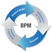 BPM Projects logo - Similar company to Real Asset Kpo