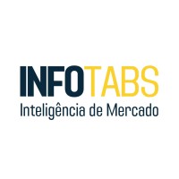 INFOTABS INTELIGÊNCIA DE MERCADO logo - Similar company to Tak Construction, Inc