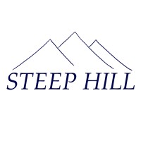 Steep Hill AS logo - Similar company to Chitofun Biotech As
