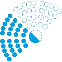 Jugendparlament Kanton Zürich logo - Similar company to Kunstmuseum Luzern