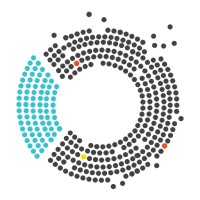 Ole.Zone logo - Similar company to Sydiä