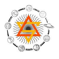 AstroSutraa logo - Similar company to Devavidya